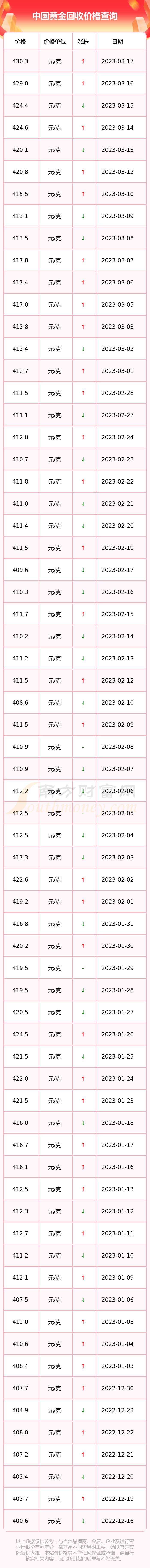 中国黄金官网回收今日价格中国黄金官网回收今日价格表-第1张图片-翡翠网