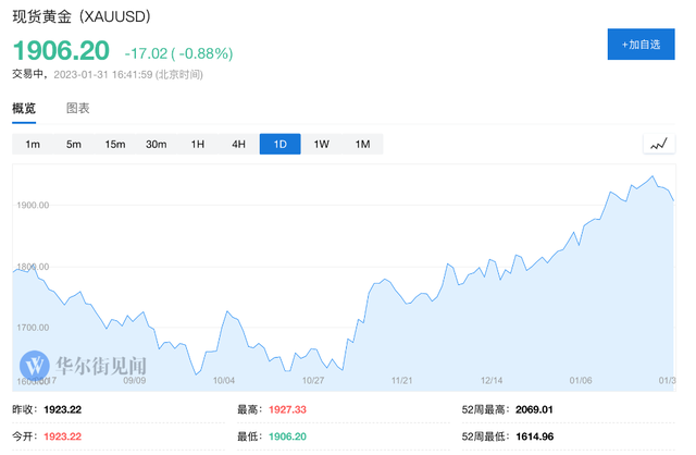 预计未来15天的黄金价格2022年黄金最低点-第1张图片-翡翠网