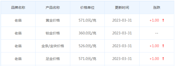 今日(3月31日)黄金价格多少?黄金价格今天多少一克?附国内品牌金店价格表-第4张图片-翡翠网