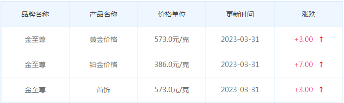 今日(3月31日)黄金价格多少?黄金价格今天多少一克?附国内品牌金店价格表-第8张图片-翡翠网