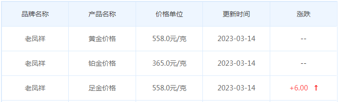 今日(3月14日)黄金价格多少?黄金价格今天多少一克?附国内品牌金店价格表-第5张图片-翡翠网