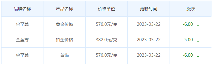 今日(3月22日)黄金价格多少?黄金价格今天多少一克?附国内品牌金店价格表-第8张图片-翡翠网