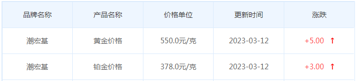 今日(3月13日)黄金价格多少?黄金价格今天多少一克?附国内品牌金店价格表-第7张图片-翡翠网