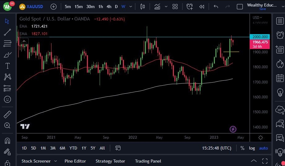 眼下像极了1980年代！黄金、美元PCE前上演罕见一幕 DailyForex：欧元、澳元和比特币技术分析-第1张图片-翡翠网