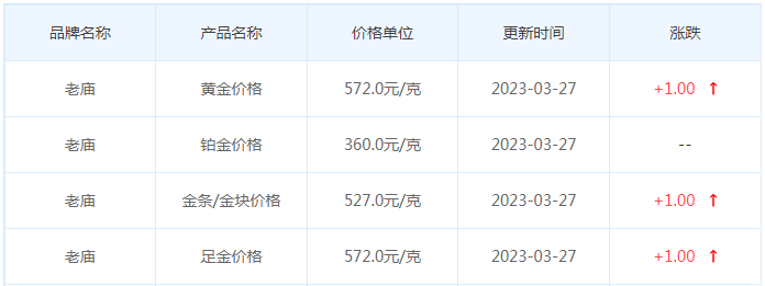 今日(3月27日)黄金价格多少?黄金价格今天多少一克?附国内品牌金店价格表-第4张图片-翡翠网