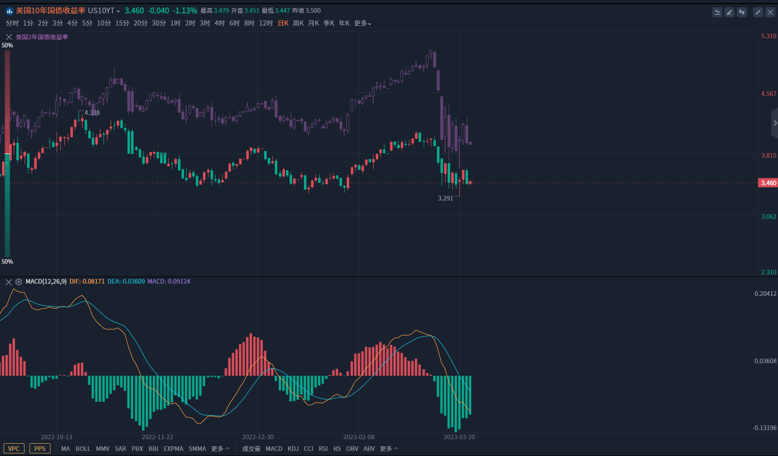 金市大鲤：美国年内降息概率不大，维持5%名义利率将成为常态-第3张图片-翡翠网