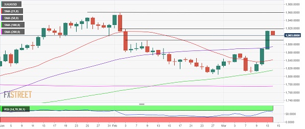 黄金等待下一波爆发！分析师：若美国CPI疲软 金价恐再涨逾15美元-第1张图片-翡翠网