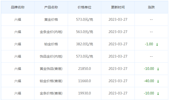 今日(3月27日)黄金价格多少?黄金价格今天多少一克?附国内品牌金店价格表-第9张图片-翡翠网