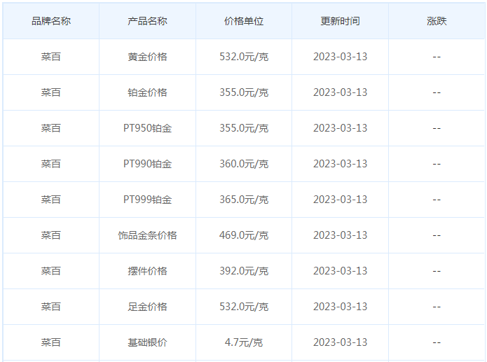 今日(3月13日)黄金价格多少?黄金价格今天多少一克?附国内品牌金店价格表-第6张图片-翡翠网