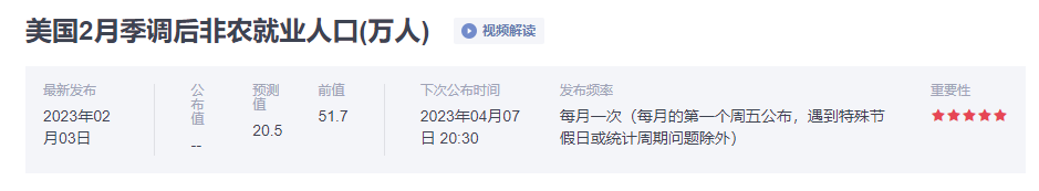 金市大鲤：非农前的环境分析，金价预期扫盘下行-第4张图片-翡翠网