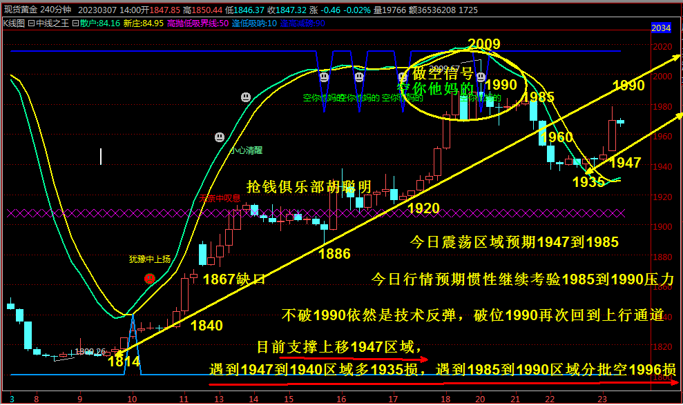 抢钱俱乐部：美元102.3继续多，非美反弹空不变！-第3张图片-翡翠网