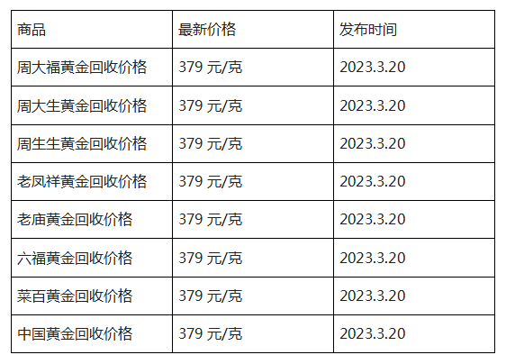 现在黄金回收价格多少钱一克?(2023年3月20日)-第1张图片-翡翠网