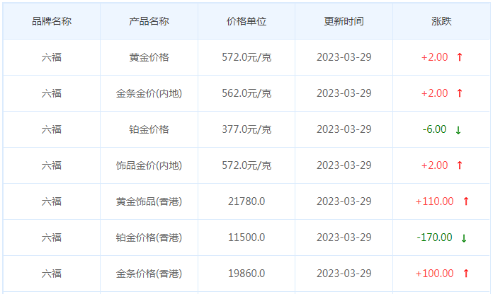 今日(3月29日)黄金价格多少?黄金价格今天多少一克?附国内品牌金店价格表-第9张图片-翡翠网