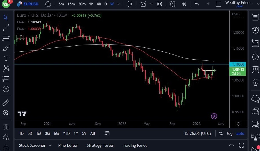 眼下像极了1980年代！黄金、美元PCE前上演罕见一幕 DailyForex：欧元、澳元和比特币技术分析-第2张图片-翡翠网