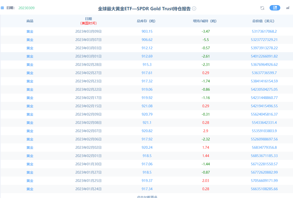 金市大鲤：非农前的环境分析，金价预期扫盘下行-第3张图片-翡翠网