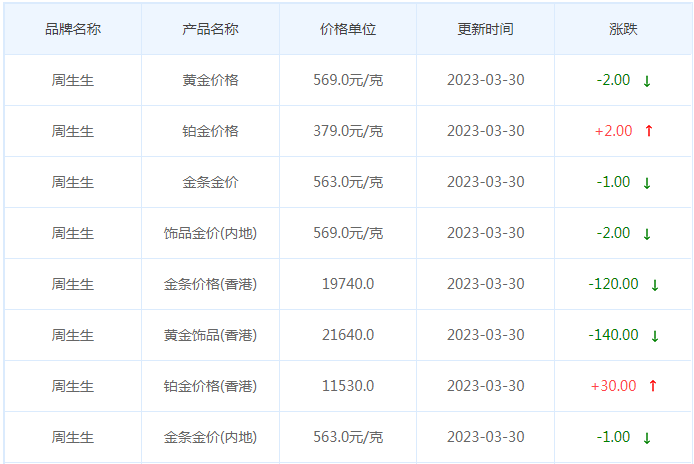 今日(3月30日)黄金价格多少?黄金价格今天多少一克?附国内品牌金店价格表-第3张图片-翡翠网