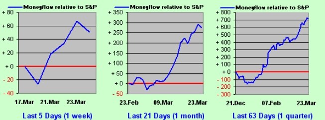 美联储官员纷纷投入鸽派！黄金、美股“底部将近”的罕见信号：转向即将到来-第3张图片-翡翠网