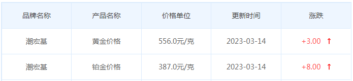 今日(3月15日)黄金价格多少?黄金价格今天多少一克?附国内品牌金店价格表-第7张图片-翡翠网