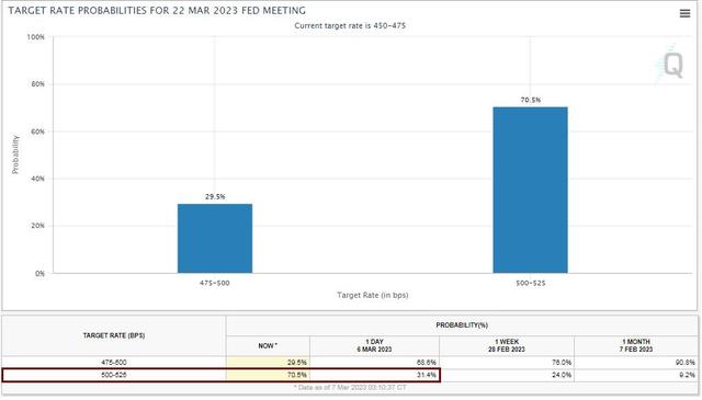 【黄金收盘】3月加息50基点概率超70%！鲍威尔鹰言鹰语吓坏多头 黄金狂泻逾30美元、贵金属集体坠崖-第2张图片-翡翠网