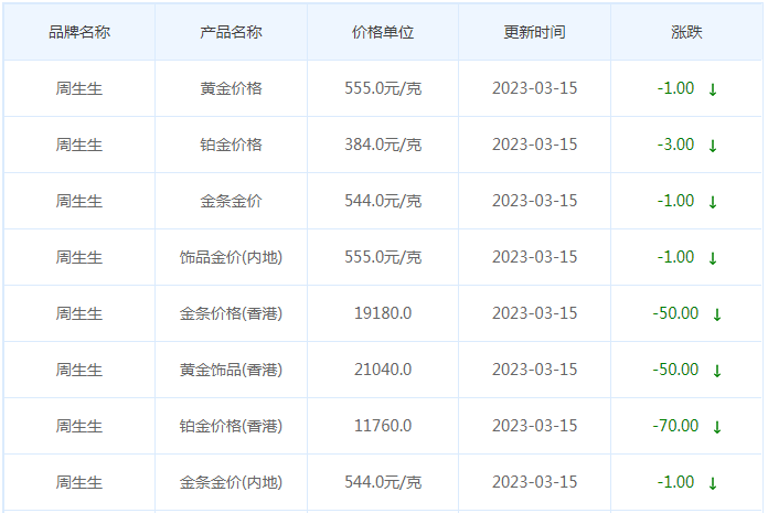 今日(3月15日)黄金价格多少?黄金价格今天多少一克?附国内品牌金店价格表-第3张图片-翡翠网