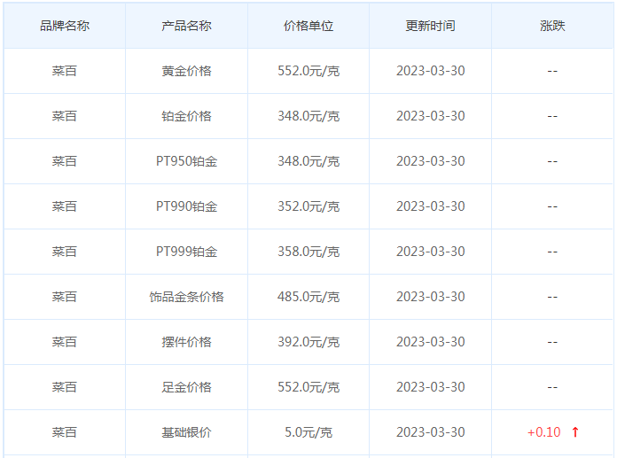 今日(3月30日)黄金价格多少?黄金价格今天多少一克?附国内品牌金店价格表-第6张图片-翡翠网