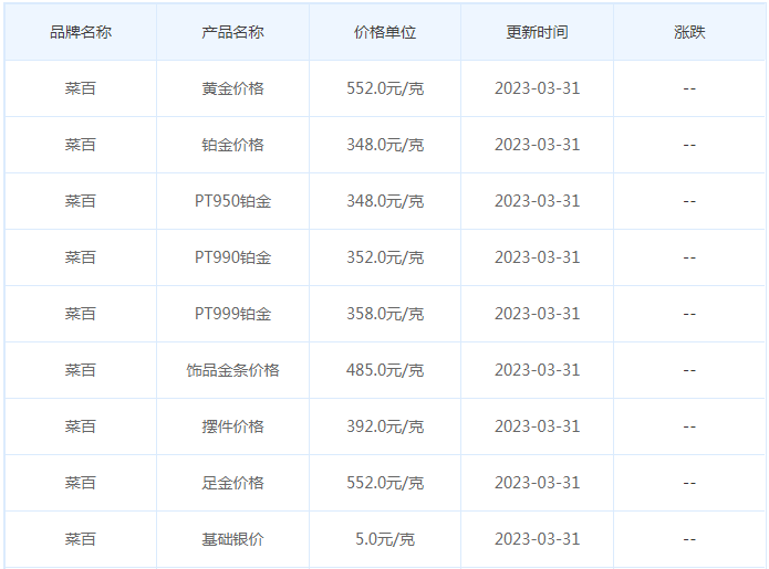 今日(3月31日)黄金价格多少?黄金价格今天多少一克?附国内品牌金店价格表-第6张图片-翡翠网