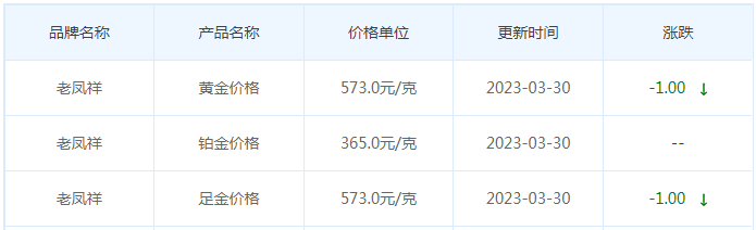 今日(3月30日)黄金价格多少?黄金价格今天多少一克?附国内品牌金店价格表-第5张图片-翡翠网