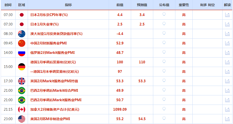 CWG资讯：请领失业金数据显示美国就业市场仍然强劲，美元周四上涨0.57%-第1张图片-翡翠网