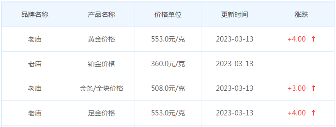 今日(3月13日)黄金价格多少?黄金价格今天多少一克?附国内品牌金店价格表-第4张图片-翡翠网