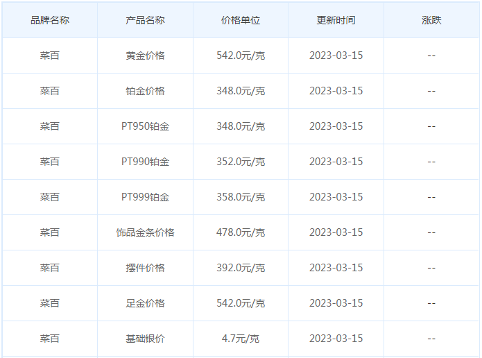 今日(3月15日)黄金价格多少?黄金价格今天多少一克?附国内品牌金店价格表-第6张图片-翡翠网