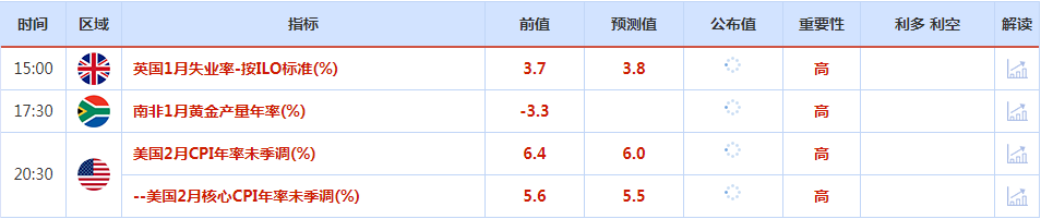 CWG资讯：美元周一继续走弱，硅谷银行倒闭**避险情绪升温，黄金创一个月新高，白银飙升超6%-第1张图片-翡翠网