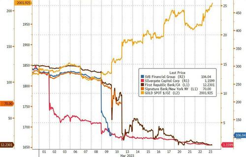 高盛大幅上调金价预期至2050美元！Zerohedge：“美元末日”即将来临 黄金将很快达到2100美元-第2张图片-翡翠网