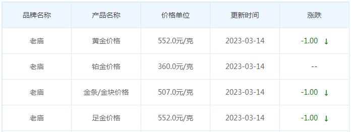 今日(3月14日)黄金价格多少?黄金价格今天多少一克?附国内品牌金店价格表-第4张图片-翡翠网