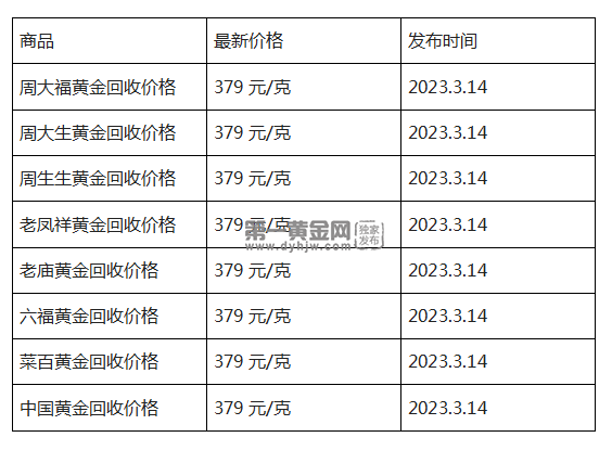 现在黄金回收价格多少钱一克?(2023年3月14日)-第1张图片-翡翠网