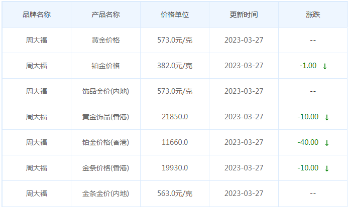 今日(3月27日)黄金价格多少?黄金价格今天多少一克?附国内品牌金店价格表-第2张图片-翡翠网