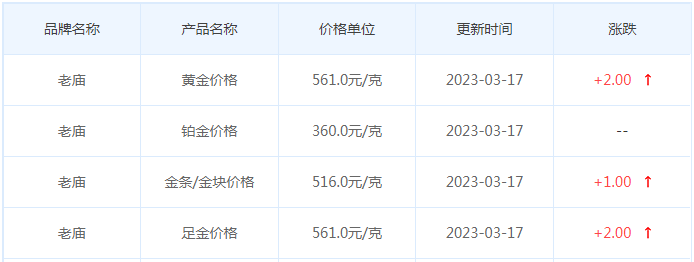 今日(3月17日)黄金价格多少?黄金价格今天多少一克?附国内品牌金店价格表-第4张图片-翡翠网