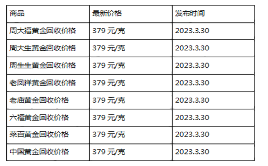 现在黄金回收价格多少钱一克?(2023年3月30日)-第1张图片-翡翠网