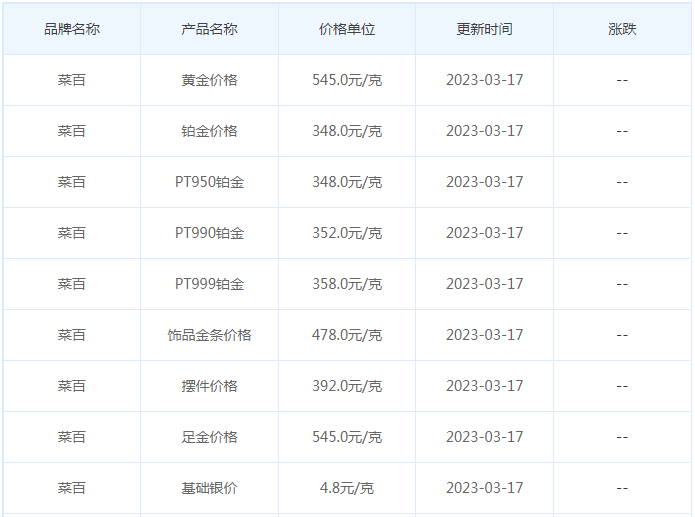 今日(3月17日)黄金价格多少?黄金价格今天多少一克?附国内品牌金店价格表-第6张图片-翡翠网