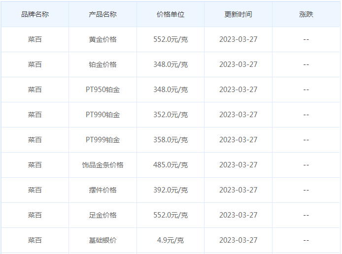 今日(3月27日)黄金价格多少?黄金价格今天多少一克?附国内品牌金店价格表-第6张图片-翡翠网