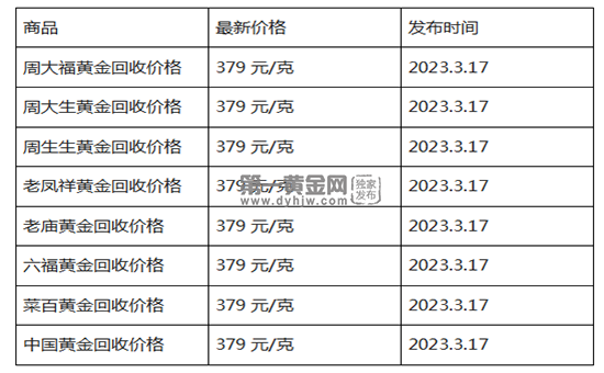 现在黄金回收价格多少钱一克?(2023年3月17日)-第1张图片-翡翠网