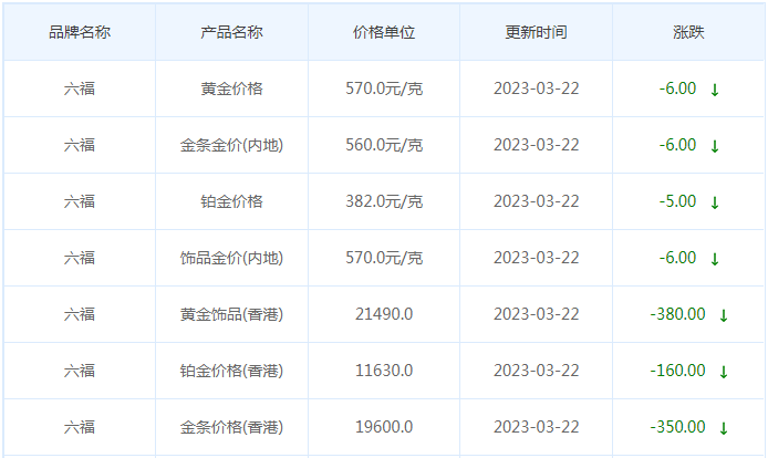 今日(3月22日)黄金价格多少?黄金价格今天多少一克?附国内品牌金店价格表-第9张图片-翡翠网