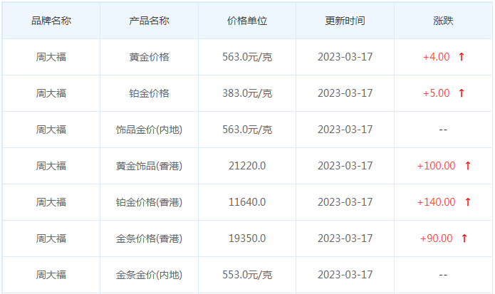 今日(3月17日)黄金价格多少?黄金价格今天多少一克?附国内品牌金店价格表-第2张图片-翡翠网