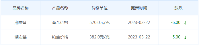 今日(3月22日)黄金价格多少?黄金价格今天多少一克?附国内品牌金店价格表-第7张图片-翡翠网