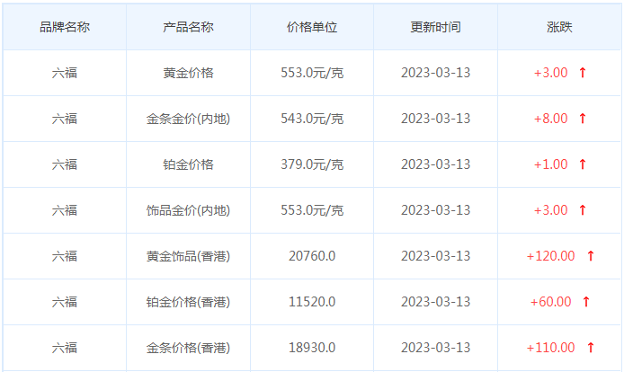 今日(3月13日)黄金价格多少?黄金价格今天多少一克?附国内品牌金店价格表-第9张图片-翡翠网