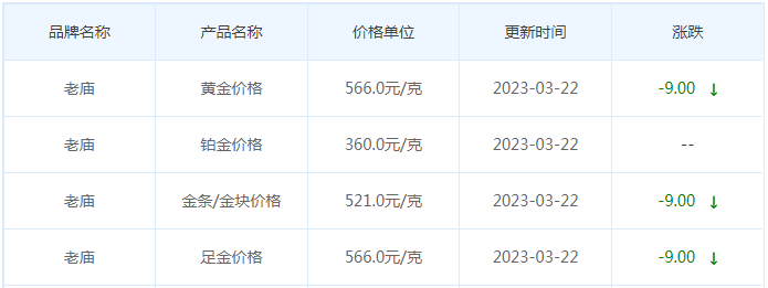 今日(3月22日)黄金价格多少?黄金价格今天多少一克?附国内品牌金店价格表-第4张图片-翡翠网