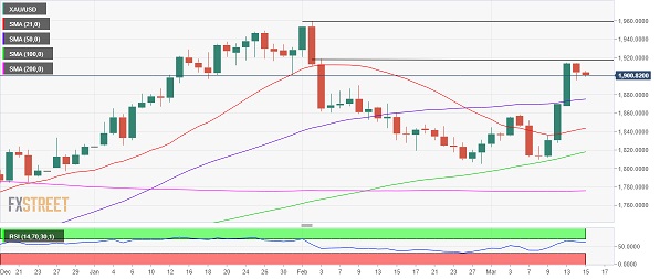 突发大行情！金价短线急涨逼近1900美元 分析师：金价在回调时仍是良好买入机会-第2张图片-翡翠网