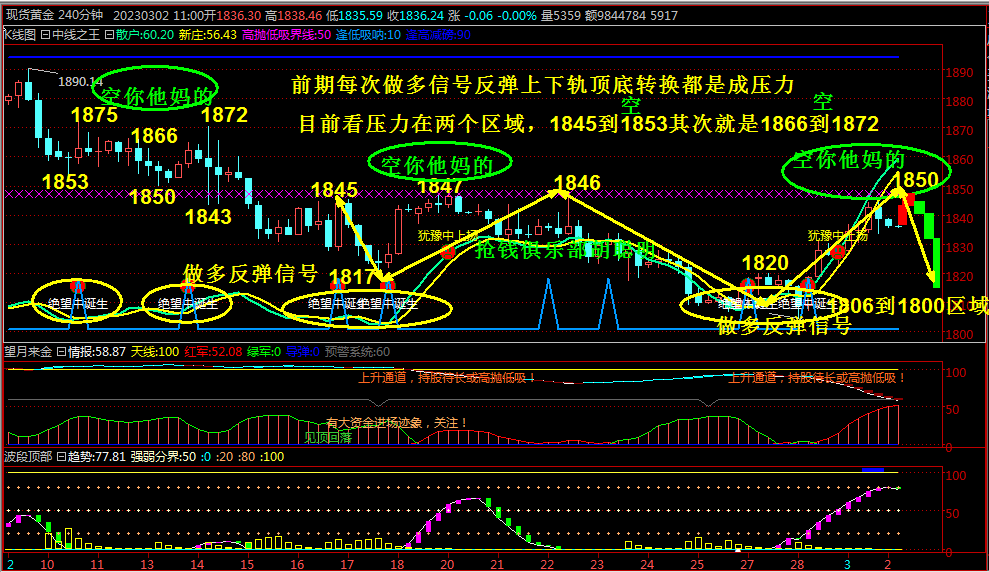 抢钱俱乐部：美元关注103.8企稳多，非美试探空！-第4张图片-翡翠网