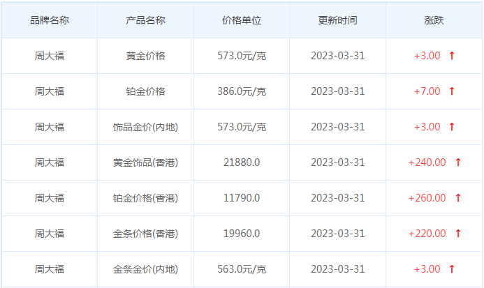 今日(3月31日)黄金价格多少?黄金价格今天多少一克?附国内品牌金店价格表-第2张图片-翡翠网