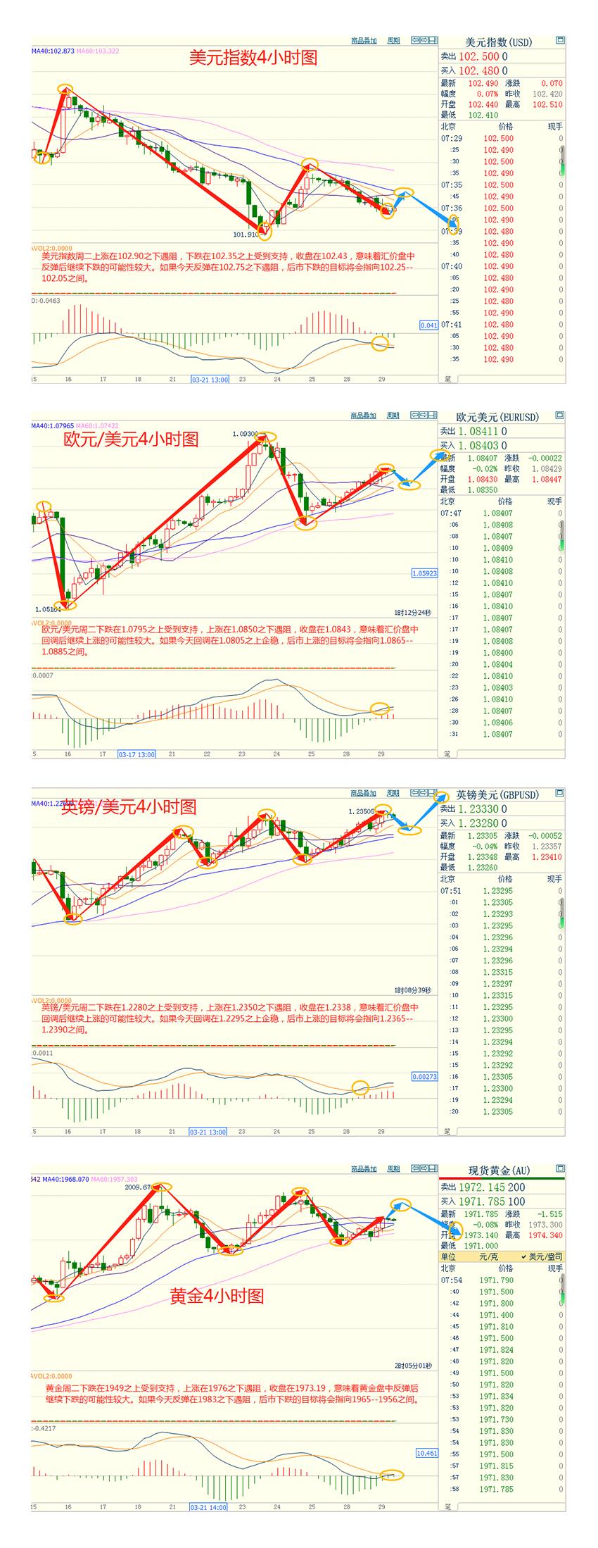 CWG资讯：美元兑一篮子货币周二连续第二天下跌，接近上周四触及的101.91的近七周低点-第3张图片-翡翠网