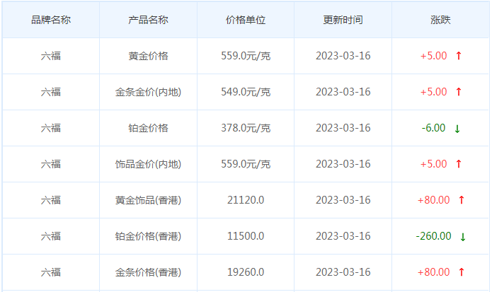 今日(3月16日)黄金价格多少?黄金价格今天多少一克?附国内品牌金店价格表-第9张图片-翡翠网